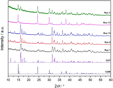 image file: d6ce00201c-f2.tif