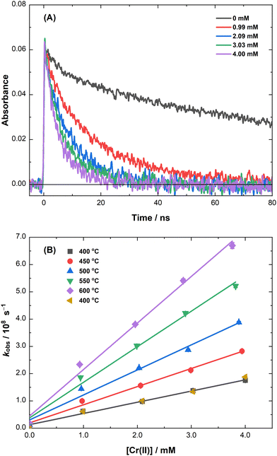 image file: d4cp04190a-f2.tif