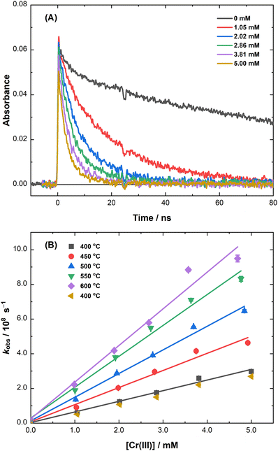 image file: d4cp04190a-f3.tif
