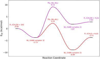 image file: d4cp04873c-f2.tif