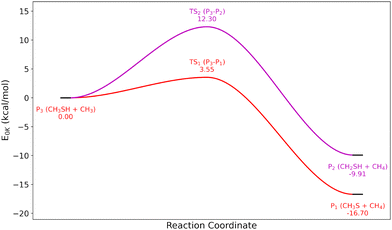 image file: d4cp04873c-f3.tif
