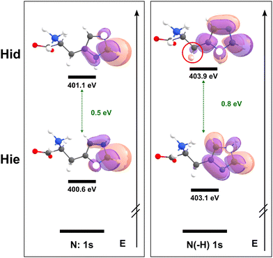 image file: d5cp01475a-f3.tif