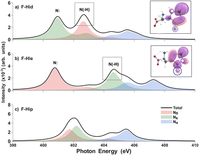 image file: d5cp01475a-f5.tif