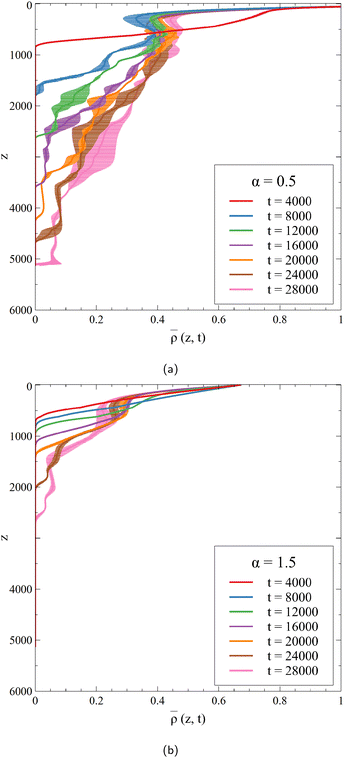 image file: d5cp02090e-f3.tif
