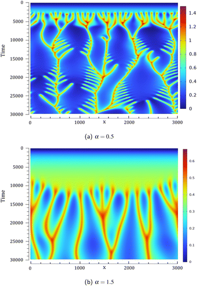 image file: d5cp02090e-f4.tif