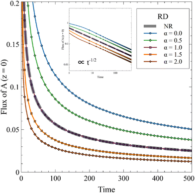 image file: d5cp02090e-f5.tif