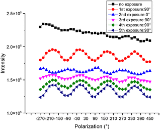 image file: d5cp02244d-f4.tif