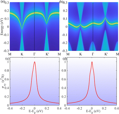 image file: d5cp02424b-f10.tif