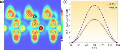 image file: d5cp02424b-f3.tif