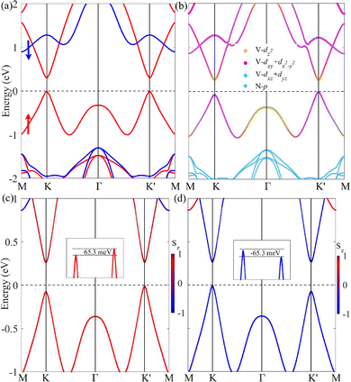 image file: d5cp02424b-f4.tif