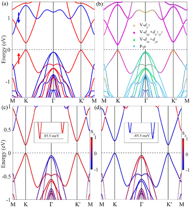 image file: d5cp02424b-f5.tif