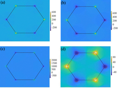image file: d5cp02424b-f7.tif
