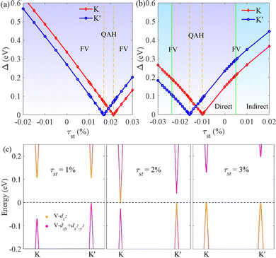 image file: d5cp02424b-f9.tif