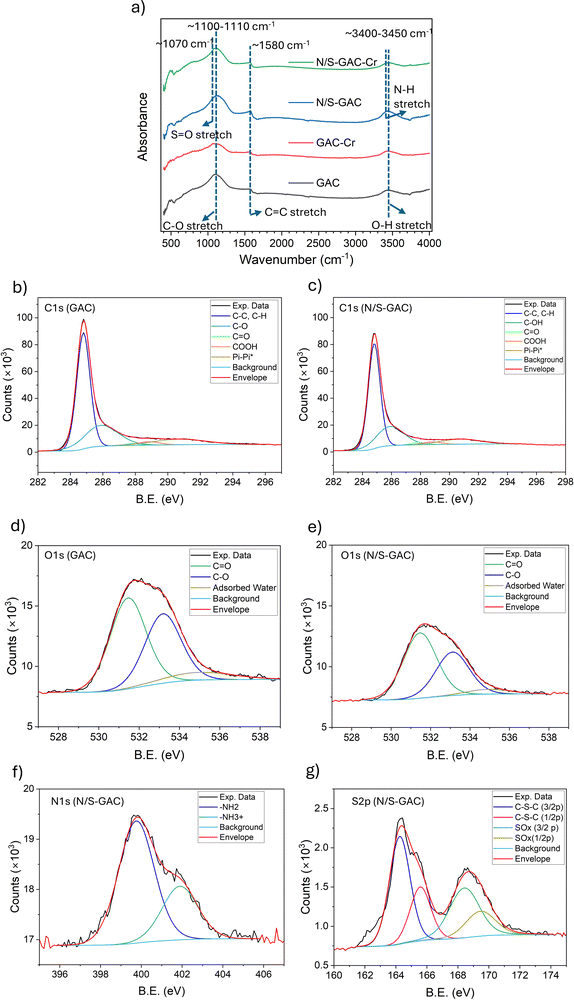 image file: d5cp02560e-f2.tif