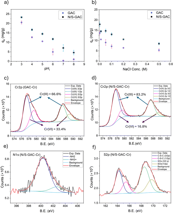 image file: d5cp02560e-f3.tif