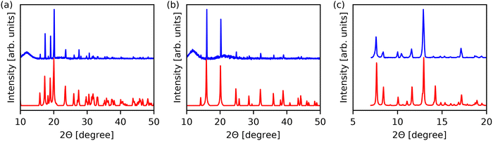 image file: d5cp03009a-f2.tif