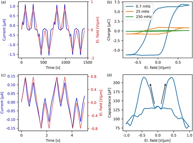 image file: d5cp03009a-f3.tif