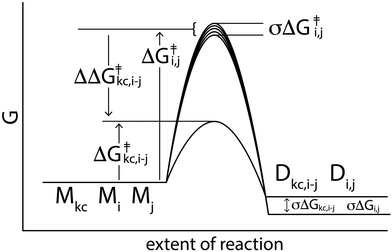 image file: d5cp03057a-f3.tif