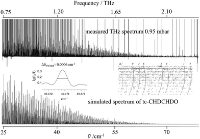 image file: d5cp03143e-f2.tif