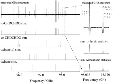 image file: d5cp03143e-f3.tif