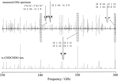 image file: d5cp03143e-f6.tif