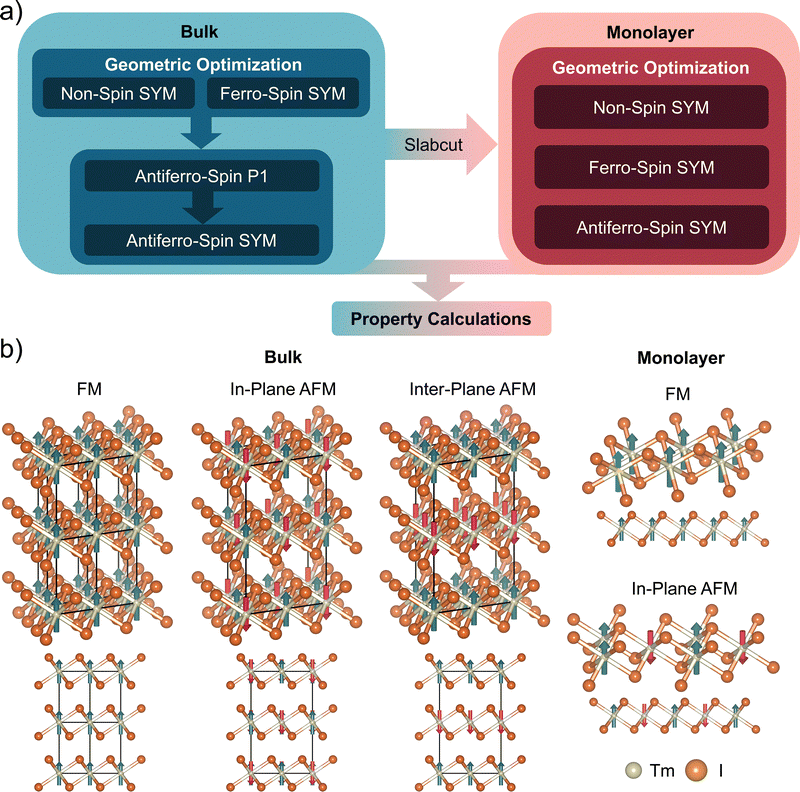image file: d5cp03188e-f6.tif