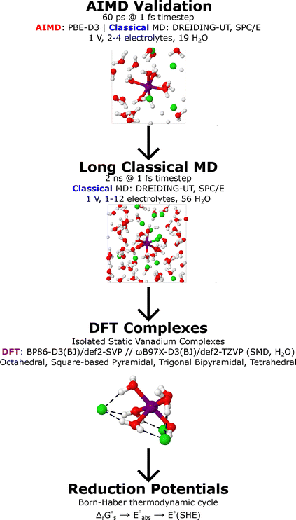 image file: d5cp03216d-f1.tif