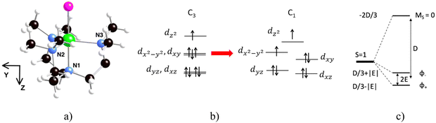 image file: d5cp03260a-f1.tif
