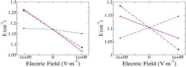 image file: d5cp03260a-f4.tif