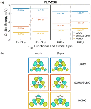 image file: d5cp03312h-f2.tif