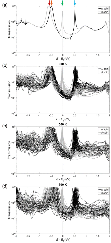 image file: d5cp03312h-f3.tif