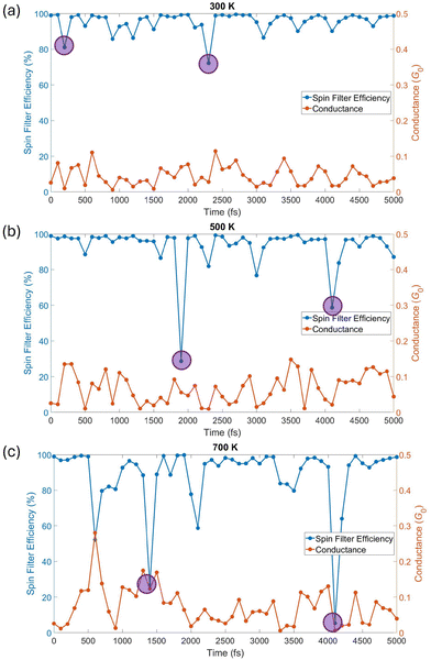 image file: d5cp03312h-f4.tif