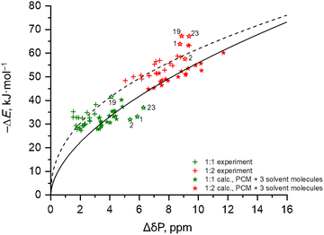 image file: d5cp03320a-f11.tif