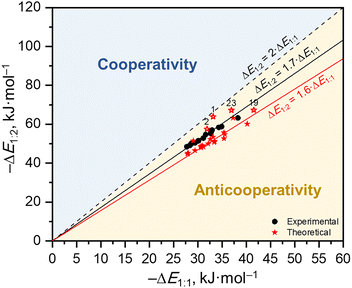 image file: d5cp03320a-f12.tif