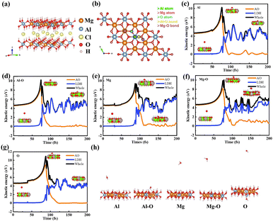 image file: d5cp03344f-f3.tif