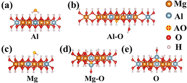 image file: d5cp03344f-f5.tif