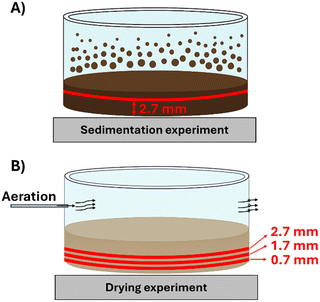 image file: d5cp03347k-f3.tif