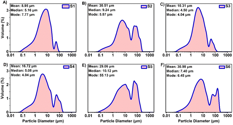 image file: d5cp03347k-f4.tif