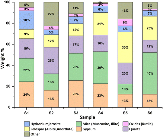 image file: d5cp03347k-f5.tif