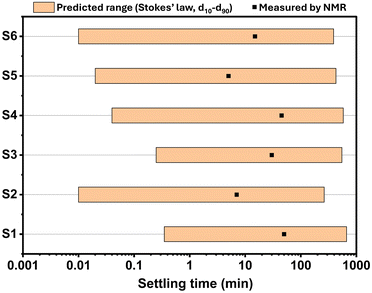 image file: d5cp03347k-f8.tif