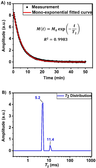 image file: d5cp03347k-f9.tif