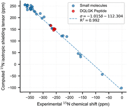image file: d5cp03354c-f2.tif
