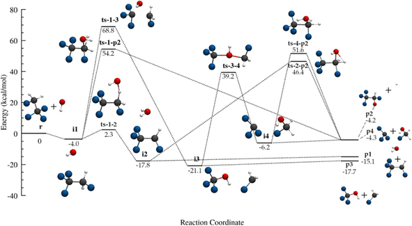 image file: d5cp03359d-f1.tif