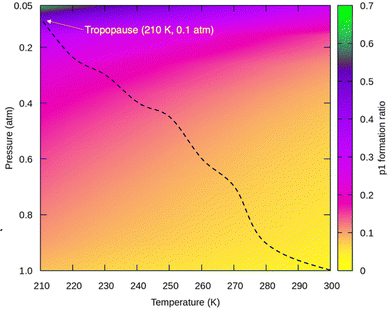 image file: d5cp03359d-f2.tif