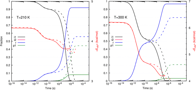 image file: d5cp03359d-f3.tif
