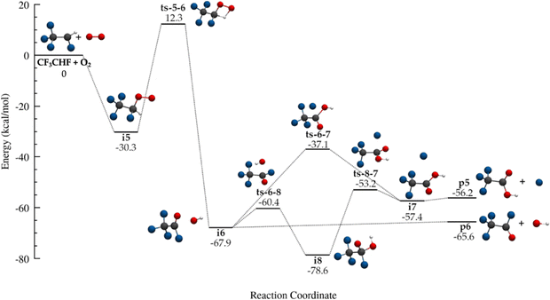 image file: d5cp03359d-f4.tif