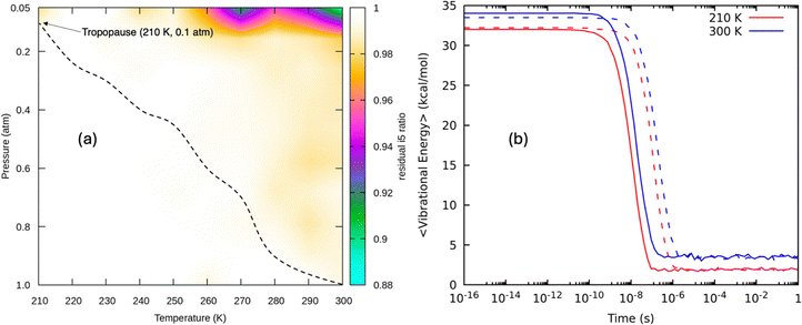 image file: d5cp03359d-f5.tif
