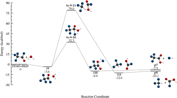 image file: d5cp03359d-f6.tif