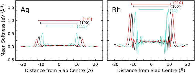 image file: d5cp03378k-f1.tif