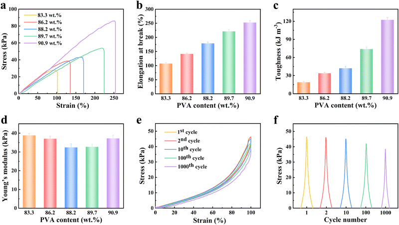 image file: d5cp03379a-f3.tif